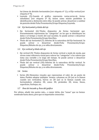 Página |5


     las Líneas de división horizontales (ver etiqueta nº 1) y el Eje vertical (ver
     etiqueta nº 9).
   • Leyenda (5): Cuando el gráfico representa varias series de forma
     simultánea (ver etiqueta nº 8), tienen como misión posibilitar la
     identificación y distinción entre ellas. Se puede activar, desactivar y cambiar
     de posición desde Ficha Presentación/Grupo Etiquetas/Leyenda.
   1.4   Eje horizontal y titulo del eje
   • Eje horizontal (6): Títulos dispuestos de forma horizontal que
     frecuentemente representan las "categorías" en las que se distribuyen los
     datos o el tiempo a través del cual suceden. Se puede activar o desactivar
     desde Ficha Presentación/Grupo Ejes/Ejes.
   • Título del eje horizontal (7). Informa de la naturaleza del Eje horizontal. Se
     puede     activar    o     desactivar    desde Ficha    Presentación/Grupo
     Etiquetas/Rótulos de eje, y se edita directamente.
   1.5   Eje vertical y titulo del eje
   • Eje vertical (9): Títulos dispuestos de forma vertical a modo de escala, que
     sirven como referencia visual para valorar las "categorías" o los valores que
     toma una variable a lo largo del tiempo. Se puede activar o desactivar
     desde Ficha Presentación/Grupo Ejes/Ejes.
   • Título del eje vertical (10): Informa de la naturaleza del Eje vertical. Se
     puede     activar     o    desactivar    desde Ficha     Presentación/Grupo
     Etiquetas/Rótulos de eje, y se edita directamente.
   1.6   Series
   • Series (8): Elementos visuales que representan el valor de un punto de
     datos. Pueden adoptar múltiples formas: columnas en 2D (así se le llaman
     cuando son verticales), barras en 2D (así se le llaman cuando son
     horizontales), cilindros 3D, conos 3D, pirámides 3D, áreas, líneas,
     superficies, burbujas, etc.
   1.7   Área de trazado y Área del gráfico
Por ultimo, añadir dos partes más.... o mejor dicho, dos "zonas" que no hemos
nombrado hasta ahora, pero que es importante conocerlas:




                                     Ilustración 2
 
