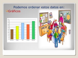 Podemos ordenar estos datos en:
 Gráficos
 