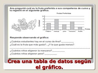 Crea una tabla de datos según
          el gráfico.
 