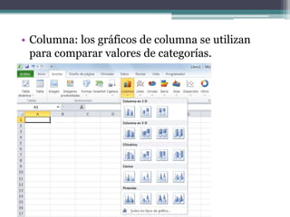 • Columna: los gráficos de columna se utilizan
para comparar valores de categorías.
 