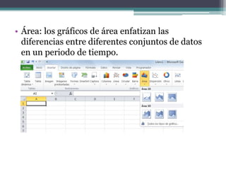 • Área: los gráficos de área enfatizan las
diferencias entre diferentes conjuntos de datos
en un periodo de tiempo.
 