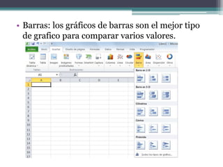 • Barras: los gráficos de barras son el mejor tipo
de grafico para comparar varios valores.
 
