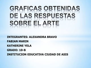 INTEGRANTES: ALEXANDRA BRAVO
FABIAN MARIN
KATHERINE YELA
GRADO: 10-B
INSTITUCION EDUCATIVA CIUDAD DE ASIS
 
