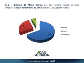 11.2 - Distritão do Michel Temer, em que seriam eleitos os mais
votados, independentemente do partido ao qual estivessem f...