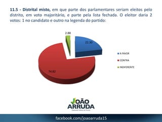 11.5 - Distrital misto, em que parte dos parlamentares seriam eleitos pelo
distrito, em voto majoritário, e parte pela lis...