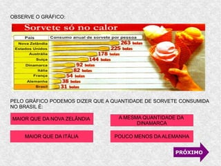OBSERVE O GRÁFICO:
PELO GRÁFICO PODEMOS DIZER QUE A QUANTIDADE DE SORVETE CONSUMIDA
NO BRASIL É:
MAIOR QUE DA NOVA ZELÂNDIA
POUCO MENOS DA ALEMANHAMAIOR QUE DA ITÁLIA
A MESMA QUANTIDADE DA
DINAMARCA
PRÓXIMO