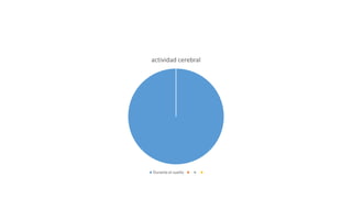 actividad cerebral
Durante el sueño