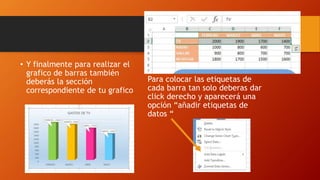 • Y finalmente para realizar el
grafico de barras también
deberás la sección
correspondiente de tu grafico
Para colocar las etiquetas de
cada barra tan solo deberas dar
click derecho y aparecerá una
opción “añadir etiquetas de
datos “
 