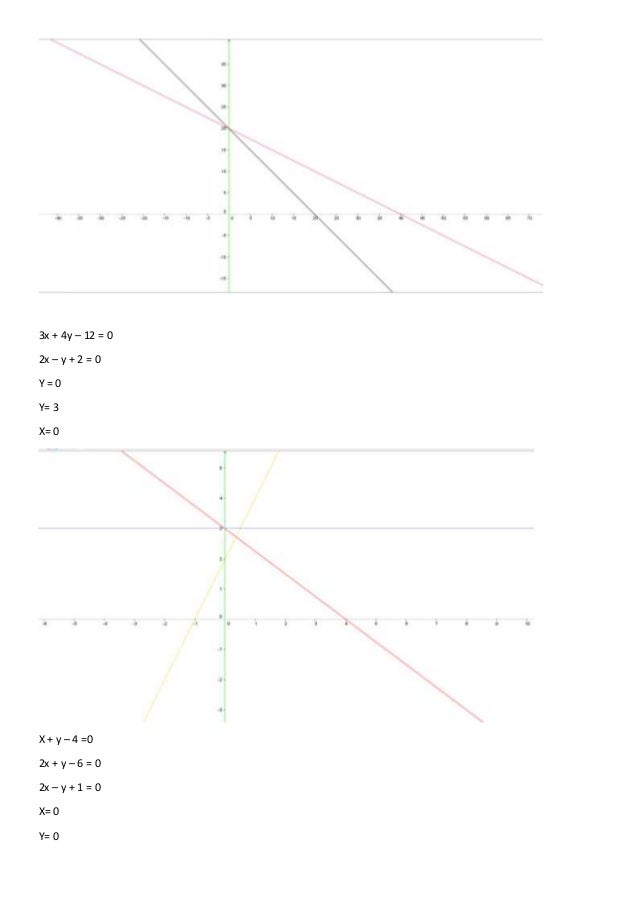 Graficos