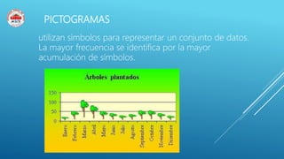 PICTOGRAMAS
utilizan símbolos para representar un conjunto de datos.
La mayor frecuencia se identifica por la mayor
acumulación de símbolos.
 