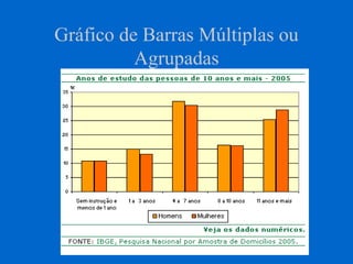Gráfico de Barras Múltiplas ou
Agrupadas
 