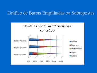 Gráfico de Barras Empilhadas ou Sobrepostas
 