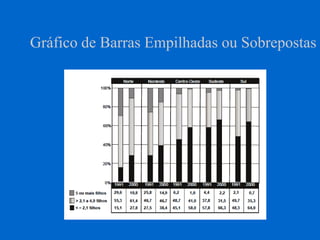 Gráfico de Barras Empilhadas ou Sobrepostas
 