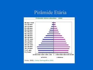 Pirâmide Etária
 
