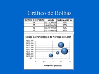 Gráfico de Bolhas
 