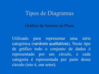 Tipos de Diagramas
Gráfico de Setores ou Pizza
Utilizado para representar uma série
categórica (variáveis qualitativas). Neste tipo
de gráfico todo o conjunto de dados é
representado por um círculo, e cada
categoria é representada por parte desse
círculo (isto é, um setor).
 