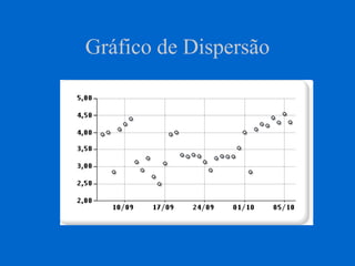 Gráfico de Dispersão
 
