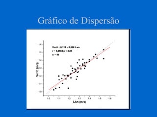 Gráfico de Dispersão
 