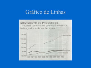Gráfico de Linhas
 