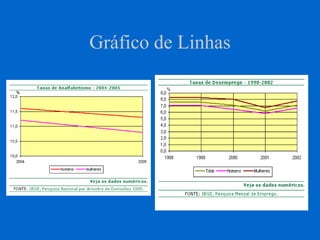 Gráfico de Linhas
 