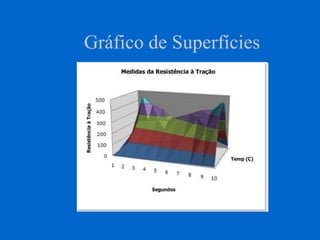 Gráfico de Superfícies
 