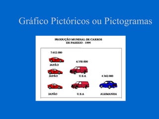 Gráfico Pictóricos ou Pictogramas
 