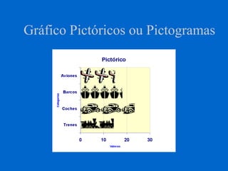 Gráfico Pictóricos ou Pictogramas
 