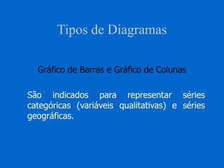 Tipos de Diagramas
Gráfico de Barras e Gráfico de Colunas
São indicados para representar séries
categóricas (variáveis qualitativas) e séries
geográficas.
 