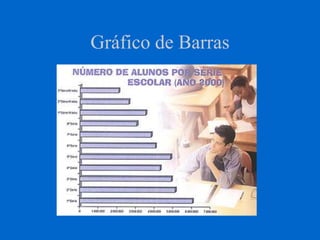 Gráfico de Barras
 