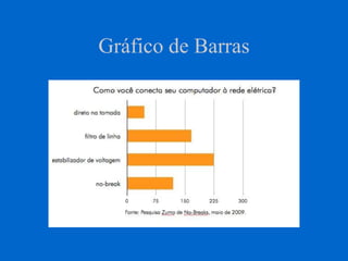 Gráfico de Barras
 