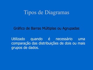 Tipos de Diagramas
Gráfico de Barras Múltiplas ou Agrupadas
Utilizado quando é necessário uma
comparação das distribuições de dois ou mais
grupos de dados.
 