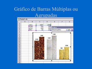 Gráfico de Barras Múltiplas ou
Agrupadas
 