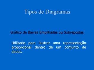 Tipos de Diagramas
Gráfico de Barras Empilhadas ou Sobrepostas
Utilizado para ilustrar uma representação
proporcional dentro de um conjunto de
dados.
 