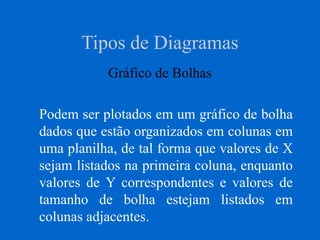 Tipos de Diagramas
Gráfico de Bolhas
Podem ser plotados em um gráfico de bolha
dados que estão organizados em colunas em
uma planilha, de tal forma que valores de X
sejam listados na primeira coluna, enquanto
valores de Y correspondentes e valores de
tamanho de bolha estejam listados em
colunas adjacentes.
 