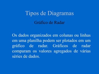 Tipos de Diagramas
Gráfico de Radar
Os dados organizados em colunas ou linhas
em uma planilha podem ser plotados em um
gráfico de radar. Gráficos de radar
comparam os valores agregados de várias
séries de dados.
 