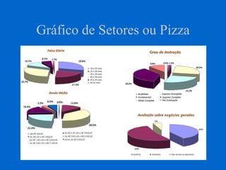 Gráfico de Setores ou Pizza
 