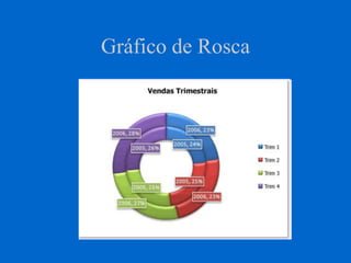 Gráfico de Rosca
 