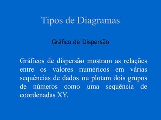 Tipos de Diagramas
Gráfico de Dispersão
Gráficos de dispersão mostram as relações
entre os valores numéricos em várias
sequências de dados ou plotam dois grupos
de números como uma sequência de
coordenadas XY.
 