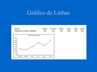Gráfico de Linhas
 