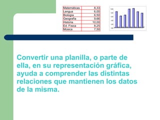 Graficos Con Excel | PPS