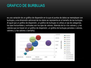 GRAFICO DE BURBUJAS
es una variación de un gráfico de dispersión en la que el puntos de datos se reemplazan con
burbujas y una dimensión adicional de los datos se representa en el tamaño de las burbujas.
Al igual que un gráfico de dispersión, un gráfico de burbujas no utiliza un eje de categorías,
los ejes horizontales y verticales son los ejes de valores. Además de la x los valores y y los
valores que se trazan en un gráfico de dispersión, un gráfico de burbujas parcelas x valores,
valores y y los valores z (tamaño).
 