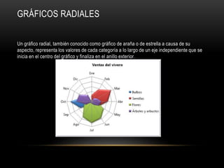 GRÁFICOS RADIALES
Un gráfico radial, también conocido como gráfico de araña o de estrella a causa de su
aspecto, representa los valores de cada categoría a lo largo de un eje independiente que se
inicia en el centro del gráfico y finaliza en el anillo exterior.
 