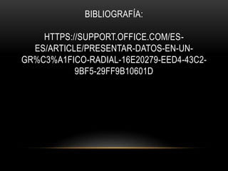 BIBLIOGRAFÍA:
HTTPS://SUPPORT.OFFICE.COM/ES-
ES/ARTICLE/PRESENTAR-DATOS-EN-UN-
GR%C3%A1FICO-RADIAL-16E20279-EED4-43C2-
9BF5-29FF9B10601D
 