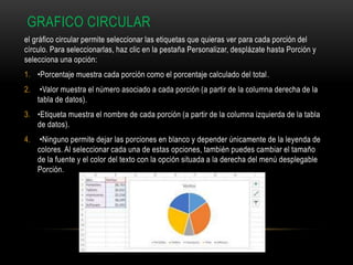 GRAFICO CIRCULAR
el gráfico circular permite seleccionar las etiquetas que quieras ver para cada porción del
círculo. Para seleccionarlas, haz clic en la pestaña Personalizar, desplázate hasta Porción y
selecciona una opción:
1. •Porcentaje muestra cada porción como el porcentaje calculado del total.
2. •Valor muestra el número asociado a cada porción (a partir de la columna derecha de la
tabla de datos).
3. •Etiqueta muestra el nombre de cada porción (a partir de la columna izquierda de la tabla
de datos).
4. •Ninguno permite dejar las porciones en blanco y depender únicamente de la leyenda de
colores. Al seleccionar cada una de estas opciones, también puedes cambiar el tamaño
de la fuente y el color del texto con la opción situada a la derecha del menú desplegable
Porción.
 