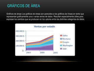 GRÁFICOS DE ÁREA
Gráficos de áreas Los gráficos de áreas son parecidos a los gráficos de líneas en tanto que
representan gráficamente una o varias series de datos. Resultan especialmente útiles para
expresar los cambios que se producen en los valores entre las distintas categorías de datos.
 