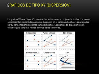 GRÁFICOS DE TIPO XY (DISPERSIÓN)
los gráficos XY o de dispersión muestran las series como un conjunto de puntos. Los valores
se representan mediante la posición de los puntos en el espacio del gráfico. Las categorías,
por su parte, mediante diferentes puntos del gráfico. Los gráficos de dispersión suelen
utilizarse para comparar valores distintos de las categorías.
 