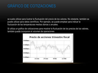 GRÁFICO DE COTIZACIONES
se suele utilizar para ilustrar la fluctuación del precio de los valores. No obstante, también se
puede utilizar para datos científicos. Por ejemplo, se puede emplear para indicar la
fluctuación de las temperaturas medias diarias o anuales.
Si utiliza un gráfico de cotizaciones para mostrar la fluctuación de los precios de los valores,
también puede incorporar el volumen de operaciones.
 