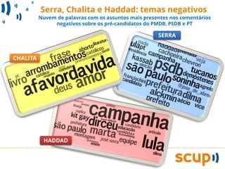 Serra, Chalita e Haddad: temas negativos
          Nuvem de palavras com os assuntos mais presentes nos comentários
               negativos sobre os pré-candidatos do PMDB, PSDB e PT

                                                      SERRA



CHALITA




           HADDAD
 
