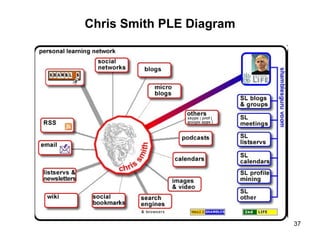 Chris Smith PLE Diagram 