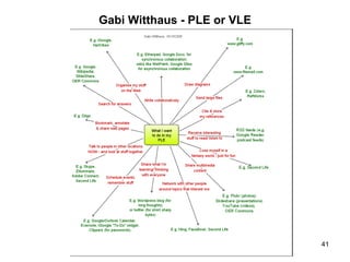 Gabi Witthaus - PLE or VLE 